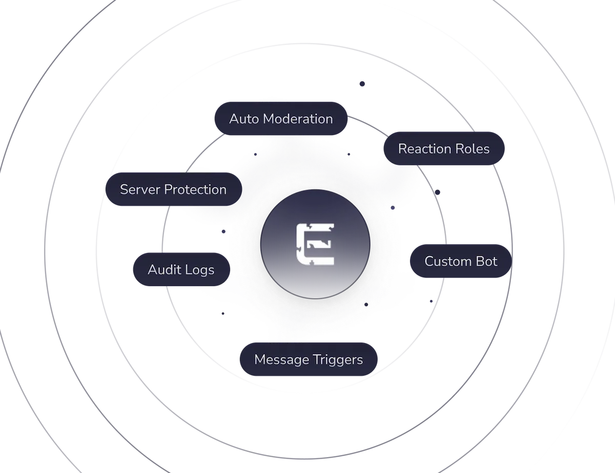 ErensiBOT Discord moderation and server management dashboard
