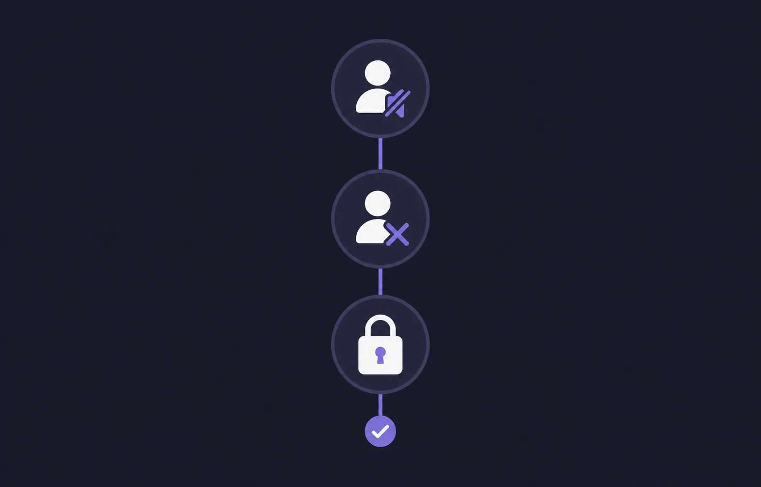 Kronolojik Discord sunucu olay kaydına bağlanan moderasyon işlemleri