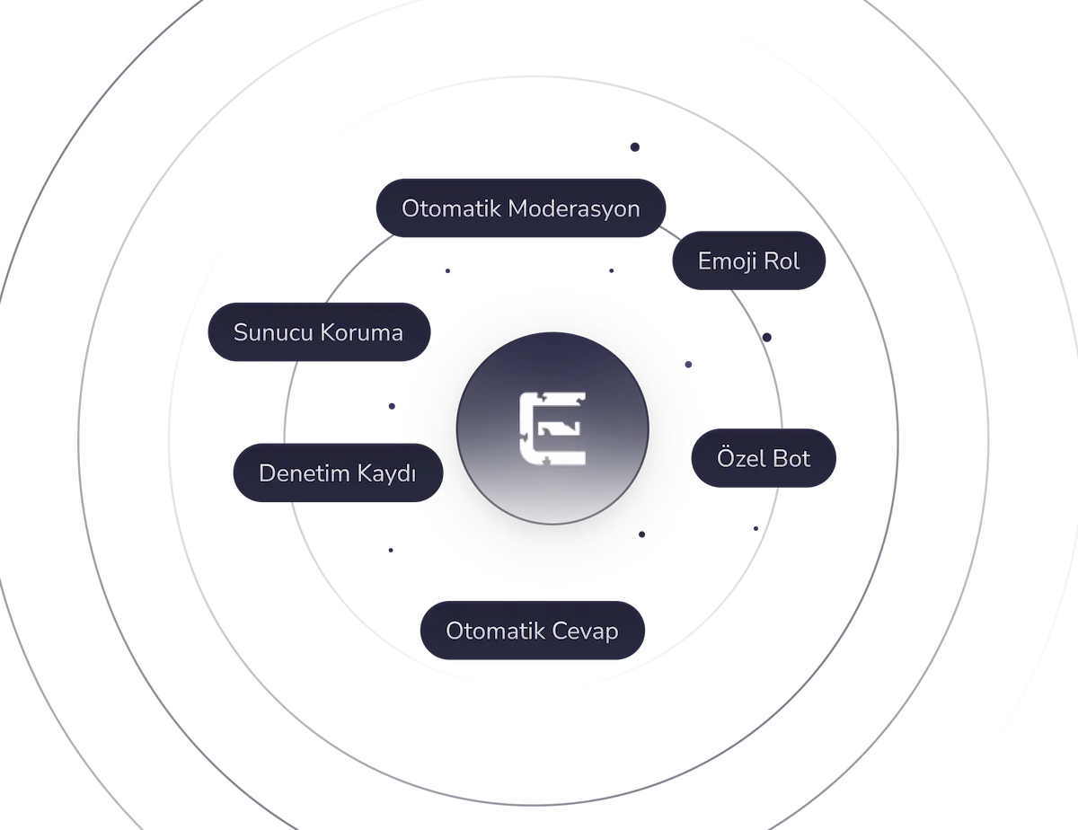 ErensiBOT Discord moderasyon ve sunucu yönetim paneli