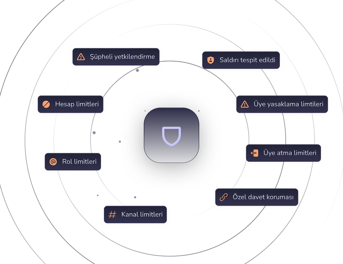 ErensiBOT Discord güvenlik ve anti-nuke ayarları